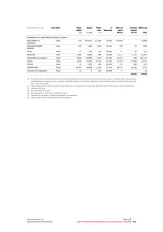 Telecom Italia - Annual Report 2013