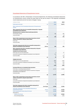 Telecom Italia Group
Report on Operations
Consolidated Financial Statements – Telecom Italia Group 59
Consolidated Statements of Comprehensive Income
In accordance with IAS 1 (Presentation of Financial Statements), the following consolidated statements
of comprehensive income include the profit (loss) for the year as shown in the separate consolidated
income statements and all non-owner changes in equity.
(millions of euros) 2013 2012
Profit (loss) for the year (a) (238) (1,277)
Other components of the Consolidated Statements of Comprehensive
Income:
Other components that will not be reclassified subsequently to Separate
Consolidated Income Statement
Remeasurements of employee defined benefit plans (IAS 19):
Actuarial gains (losses) (29) (56)
Income tax effect 7 14
(b) (22) (42)
Share of other comprehensive income (loss) of associates and joint
ventures accounted for using the equity method
Profit (loss) − −
Income tax effect − −
(c) − −
Total other components that will not be reclassified subsequently to
Separate Consolidated Income Statement (d=b+c) (22) (42)
Other components that will be reclassified subsequently to Separate
Consolidated Income Statement
Available-for-sale financial assets:
Profit (loss) from fair value adjustments 3 57
Loss (profit) transferred to Separate Consolidated Income Statement (11) 1
Income tax effect 4 (11)
(e) (4) 47
Hedging instruments:
Profit (loss) from fair value adjustments (563) (702)
Loss (profit) transferred to Separate Consolidated Income Statement 314 272
Income tax effect 71 121
(f) (178) (309)
Exchange differences on translating foreign operations:
Profit (loss) on translating foreign operations (1,747) (1,068)
Loss (profit) on translating foreign operations transferred to Separate
Consolidated Income Statement − −
Income tax effect − −
(g) (1,747) (1,068)
Share of other comprehensive income (loss) of associates and joint
ventures accounted for using the equity method:
Profit (loss) 1 −
Loss (profit) transferred to Separate Consolidated Income Statement − −
Income tax effect − −
(h) 1 −
Total other components that will be reclassified subsequently to
Separate Consolidated Income Statement (i=e+f+g+h) (1,928) (1,330)
Total other components of the Consolidated Statements of
Comprehensive Income (k=d+i) (1,950) (1,372)
Total comprehensive income (loss) for the year (a+k) (2,188) (2,649)
Attributable to:
Owners of the Parent (1,758) (2,516)
Non-controlling interests (430) (133)
 