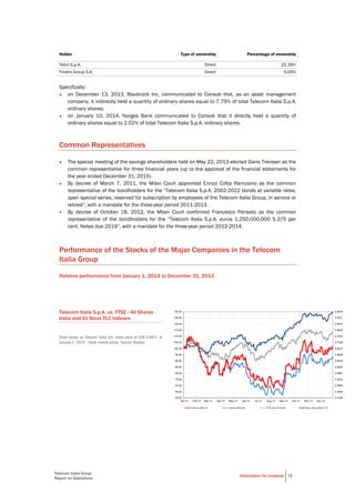 Telecom Italia Group
Report on Operations
Information for Investors 72
0.4186
0.4535
0.4884
0.5233
0.5581
0.5930
0.6279
0.6628
0.6977
0.7326
0.7674
0.8023
0.8372
0.8721
0.9070
60.00
65.00
70.00
75.00
80.00
85.00
90.00
95.00
100.00
105.00
110.00
115.00
120.00
125.00
130.00
Jan-13 Feb-13 Mar-13 Apr-13 May-13 Jun-13 Jul-13 Aug-13 Sep-13 Oct-13 Nov-13 Dec-13
Telecom Italia Ord. Telecom Italia Sav. FTSE Italy All-Shares Dow Jones Stoxx TLC
Holder Type of ownership Percentage of ownership
Telco S.p.A. Direct 22.39%
Findim Group S.A. Direct 5.00%
Specifically:
• on December 13, 2013, Blackrock Inc. communicated to Consob that, as an asset management
company, it indirectly held a quantity of ordinary shares equal to 7.79% of total Telecom Italia S.p.A.
ordinary shares;
• on January 10, 2014, Norges Bank communicated to Consob that it directly held a quantity of
ordinary shares equal to 2.02% of total Telecom Italia S.p.A. ordinary shares.
Common Representatives
• The special meeting of the savings shareholders held on May 22, 2013 elected Dario Trevisan as the
common representative for three financial years (up to the approval of the financial statements for
the year ended December 31, 2015).
• By decree of March 7, 2011, the Milan Court appointed Enrico Cotta Ramusino as the common
representative of the bondholders for the “Telecom Italia S.p.A. 2002-2022 bonds at variable rates,
open special series, reserved for subscription by employees of the Telecom Italia Group, in service or
retired”, with a mandate for the three-year period 2011-2013.
• By decree of October 18, 2012, the Milan Court confirmed Francesco Pensato as the common
representative of the bondholders for the “Telecom Italia S.p.A. euros 1,250,000,000 5.375 per
cent. Notes due 2019”, with a mandate for the three-year period 2012-2014.
Performance of the Stocks of the Major Companies in the Telecom
Italia Group
Relative performance from January 1, 2013 to December 31, 2013
Telecom Italia S.p.A. vs. FTSE - All Shares
Italia and DJ Stoxx TLC Indexes
Chart based on Telecom Italia ord. share price of EUR 0.6977 at
January 2, 2013 – Stock market prices. Source: Reuters
 