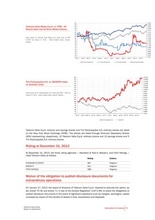 Telecom Italia Group
Report on Operations
Information for Investors 73
0.0701
0.0779
0.0857
0.0934
0.1012
0.1090
0.1168
0.1246
0.1324
0.1402
0.1480
0.1557
0.1635
0.1713
0.1791
0.1869
0.1947
0.2025
0.2102
45
50
55
60
65
70
75
80
85
90
95
100
105
110
115
120
125
130
135
Jan-13 Feb-13 Mar-13 Apr-13 May-13 Jun-13 Jul-13 Aug-13 Sep-13 Oct-13 Nov-13 Dec-13
Telecom Italia Media Ord. Telecom Italia Media Sav. FTSE Italy All-Shares Dow Jones Stoxx Media
5.4216
5.8089
6.1962
6.5834
6.9707
7.3579
7.7452
8.1324
8.5197
8.9070
9.2942
9.6815
10.0687
10.4560
10.8433
11.2305
11.6178
12.0050
12.3923
70
75
80
85
90
95
100
105
110
115
120
125
130
135
140
145
150
155
160
Jan‐13 Feb‐13 Mar‐13 Apr‐13 May‐13 Jun‐13 Jul‐13 Aug‐13 Sep‐13 Oct‐13 Nov‐13 Dec‐13
Tim Participações Ord. BOVESPA
Telecom Italia Media S.p.A. vs. FTSE - All
Shares Italia and DJ Stoxx Media Indexes
Chart based on Telecom Italia Media ord. share price of EUR
0.1557 at January 2, 2013 – Stock market prices. Source:
Reuters.
Tim Participações S.A. vs. BOVESPA Index
(in Brazilian reais)
Chart based on Tim Participações ord. share price BRL 7.7626 at
January 2, 2013 – Stock market prices. Source: Reuters.
Telecom Italia S.p.A. ordinary and savings shares and Tim Participações S.A. ordinary shares are listed
on the New York Stock Exchange (NYSE). The shares are listed through American Depositary Shares
(ADS) representing, respectively, 10 Telecom Italia S.p.A. ordinary shares and 10 savings shares and 5
Tim Participações S.A. ordinary shares.
Rating at December 31, 2013
At December 31, 2013, the three rating agencies — Standard & Poor’s, Moody’s, and Fitch Ratings —
rated Telecom Italia as follows:
Rating Outlook
STANDARD & POOR’S BB+ Negative
MOODY’S Ba1 Negative
FITCH RATINGS BBB - Negative
Waiver of the obligation to publish disclosure documents for
extraordinary operations
On January 17, 2013, the board of directors of Telecom Italia S.p.A. resolved to exercise the option, as
per article 70 (8) and article 71 (1 bis) of the Consob Regulation 11971/99, to waive the obligations to
publish disclosure documents in the event of significant operations such as mergers, demergers, capital
increases by means of the transfer of assets in kind, acquisitions and disposals.
 