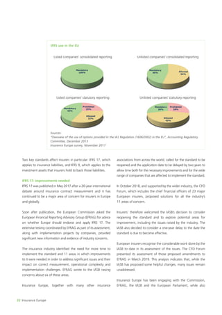 Annual Report-2018-2019 Insurance Europe