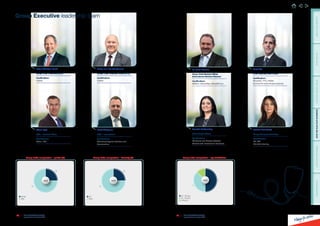 Adam Pyle annual report 2023 LifeHealthcare slideshow | PDF