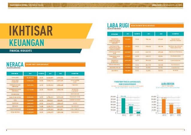 Annual Report Bni Syariah 2012