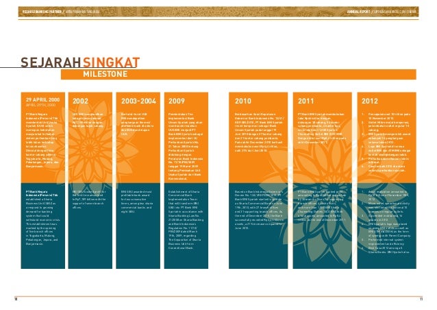 Annual report-bni-syariah-2012