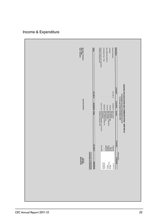 Income & Expenditure
CEC Annual Report 2011-12 32
Amount(Rs.)
Expenditure31.03.201131.03.2012Income31.03.201131.03.2012
GeneralExpenses2,81,786.739,06,635.74BankInterest70,544.0021,297.00
FDRInterest391.14-
Travelling-8,303.00MembershipFees700.00800.00
MiscReceipt/Publications25,404.0015,34,118.37
Misc.Balanceswrittenoff-8,727.49SaleofAssets2,600.00500.00
ConsultancyFees90,000.00-
ConsultancyFees-Paid-53,000.00Misc.balanceswrittenoff-1,30,122.67
Contributions-3,22,000.00
ExcessofIncomeoverExpenditure-10,32,171.81ExcessofExpenditureoverIncome92,147.59-
(TransfertoGeneralFund)(TransfertoGeneralFund)
TOTAL2,81,786.7320,08,838.04TOTAL2,81,786.7320,08,838.04
ForR.K.TULI&ASSOCIATES
CHARTEREDACCOUNTANTS
Secretary/TreasurerExecutiveDirectorR.K.Tuli
Place:Delhi(PARTNER)
Date:18.08.2012M.No.081019
CENTREFOREDUCATIONANDCOMMUNICATION:NEWDELHI
ConsolidatedIncome&ExpenditureAccount
FortheyearEnded31stMarch2012
 