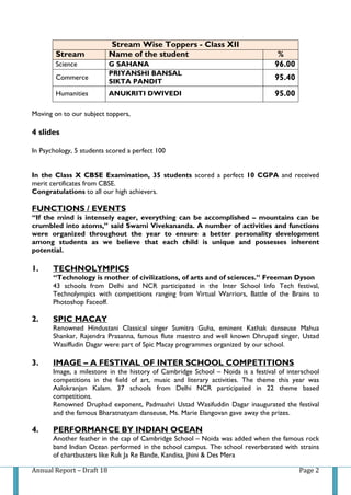 Annual Report – Draft 18 Page 2
Stream Wise Toppers - Class XII
Stream Name of the student %
Science G SAHANA 96.00
Commerce
PRIYANSHI BANSAL
SIKTA PANDIT
95.40
Humanities ANUKRITI DWIVEDI 95.00
Moving on to our subject toppers,
4 slides
In Psychology, 5 students scored a perfect 100
In the Class X CBSE Examination, 35 students scored a perfect 10 CGPA and received
merit certificates from CBSE.
Congratulations to all our high achievers.
FUNCTIONS / EVENTS
“If the mind is intensely eager, everything can be accomplished – mountains can be
crumbled into atoms,” said Swami Vivekananda. A number of activities and functions
were organized throughout the year to ensure a better personality development
among students as we believe that each child is unique and possesses inherent
potential.
1. TECHNOLYMPICS
“Technology is mother of civilizations, of arts and of sciences.” Freeman Dyson
43 schools from Delhi and NCR participated in the Inter School Info Tech festival,
Technolympics with competitions ranging from Virtual Warriors, Battle of the Brains to
Photoshop Faceoff.
2. SPIC MACAY
Renowned Hindustani Classical singer Sumitra Guha, eminent Kathak danseuse Mahua
Shankar, Rajendra Prasanna, famous flute maestro and well known Dhrupad singer, Ustad
Wasiffudin Dagar were part of Spic Macay programmes organized by our school.
3. IMAGE – A FESTIVAL OF INTER SCHOOL COMPETITIONS
Image, a milestone in the history of Cambridge School – Noida is a festival of interschool
competitions in the field of art, music and literary activities. The theme this year was
Aalokranjan Kalam. 37 schools from Delhi NCR participated in 22 theme based
competitions.
Renowned Druphad exponent, Padmashri Ustad Wasifuddin Dagar inaugurated the festival
and the famous Bharatnatyam danseuse, Ms. Marie Elangovan gave away the prizes.
4. PERFORMANCE BY INDIAN OCEAN
Another feather in the cap of Cambridge School – Noida was added when the famous rock
band Indian Ocean performed in the school campus. The school reverberated with strains
of chartbusters like Ruk Ja Re Bande, Kandisa, Jhini & Des Mera
 
