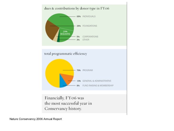 sle annual report for small nonprofit 4 steps to creating stellar infographic annual reports sle annual report for small nonprofit 4 steps to creating stellar infographic annual reports