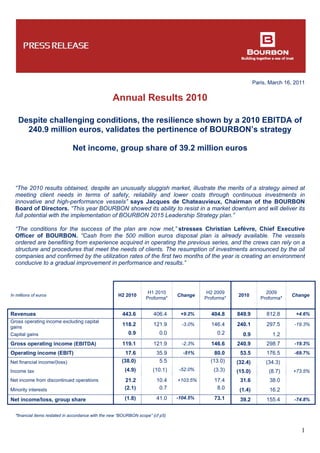 Paris, March 16, 2011
1
Annual Results 2010
Despite challenging conditions, the resilience shown by a 2010 EBITDA of
240.9...