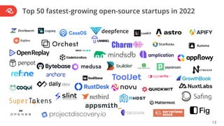 Top 50 fastest-growing open-source startups in 2022
13
 