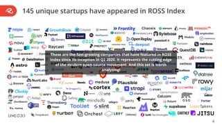 145 unique startups have appeared in ROSS Index
These are the fast-growing companies that have featured in ROSS
Index sinc...