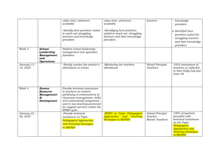 video chat, whichever
available.
-Identify best practices suited
to reach out struggling
learners and knowledge
providers.
video chat, whichever
available.
-Identifying best practices
suited to reach out struggling
learners and their knowledge
providers
learners knowledge
providers
 Identified best
practices suited for
struggling learners
and their knowledge
providers
Week 3 School
Leadership
Management
and
Operations
Perform school leadership
management and operation
functions.
January 15 –
19, 2024
-Strictly monitor the teacher’s
attendance in school.
-Monitoring the teachers
attendance
School Principal
Teachers
100% attendance of
teachers as reflected
in their Daily Log and
Form 48
Week 4 Human
Resource
Management
&
Development
Provide technical assistance
to teachers on matters
pertaining to enhancement of
classroom management, skills
and instructional competence
and to non-teaching personnel
for support services within the
RPMS cycle.
January 22 –
26, 2024
-Provide technical
assistance on Topic:
Pedagogical Approaches
and Teaching Strategies
in MAPEH
-INSET on Topic: Pedagogical
Approaches and Teaching
Strategies in MAPEH
School Principal
Teacher
Master Teachers
100% of teachers
provided with
technical assistance
on the Topic:
Pedagogical
Approaches and
Teaching Strategies
in MAPEH
 