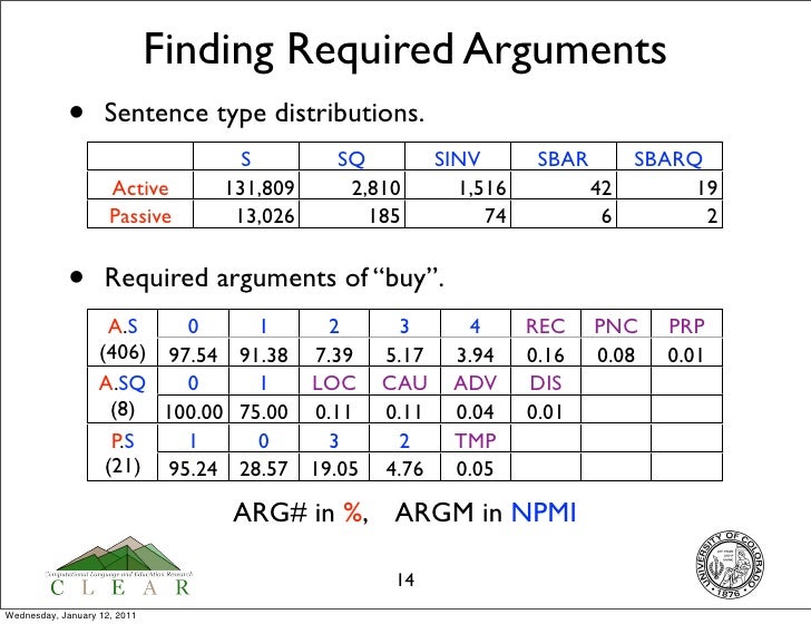 Required Vs Optional Arguments Required vs optional arguments