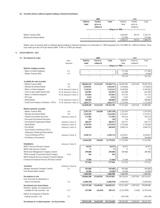 8.3 Securities held as collateral against lendings to financial institutions

                                                                                                            2009                                                  2008
                                                                                        Held by          Further              Total           Held by           Further            Total
                                                                                         bank            given as                               bank           given as
                                                                                                         collateral                                            collateral
                                                                                            -------------------------------------(Rupees in '000)-------------------------------------

          Market Treasury Bills                                                                 -                -                 -           2,024,601            99,532       2,124,133
          Pakistan Investment Bonds                                                             -                -                 -             275,946               -           275,946
                                                                                                -                -                 -           2,300,547            99,532       2,400,079

          Market value of securities held as collateral against lendings to financial institutions as at December 31, 2009 amounted to Rs. Nil (2008: Rs. 2,408.610 million). These
          carry mark up at rate of Nil per annum (2008: 9.50% to 14.90% per annum).

9.   INVESTMENTS - NET

     9.1 Investments by types                                                                               2009                                                  2008
                                                                 Note /                 Held by          Given as             Total           Held by          Given as            Total
                                                                Annexure                 bank            collateral                             bank           collateral
                                                                                         ----------------------------------------(Rupees in '000)----------------------------------------
          Held for trading securities
          - Shares in listed companies                             9.5                          -                -                 -             177,786                -          177,786
          - Market Treasury Bills                                  9.5                          -                -                 -              19,588                -           19,588
                                                                                                -                -                 -             197,374                -          197,374

          Available-for-sale securities
          - Market Treasury Bills                                 9.6                  108,056,249      31,513,525       139,569,774          64,205,902        6,287,636       70,493,538
          - Pakistan Investment Bonds                             9.6                    5,454,941             -           5,454,941           2,370,664              -          2,370,664
          - Shares in listed companies                  9.4 & Annexure I (note 1)        7,133,214             -           7,133,214           8,189,828              -          8,189,828
          - Units in open ended mutual fund             9.4 & Annexure I (note 1)          442,981             -             442,981             661,909              -            661,909
          - Shares in unlisted companies                9.4 & Annexure I (note 2)          513,843             -             513,843             515,724              -            515,724
          - NIT units                                                                        5,253             -               5,253               5,253              -              5,253
          - Sukuk Bonds                                 9.4 & Annexure I (note 3)          400,000             -             400,000             400,000              -            400,000
          - Listed Term Finance Certificates (TFCs)     9.4 & Annexure I (note 3)        1,831,777             -           1,831,777           1,172,384              -          1,172,384
                                                                                       123,838,258      31,513,525       155,351,783          77,521,664        6,287,636       83,809,300
          Held-to-maturity securities
          - Market Treasury Bills                                  9.6                   3,251,110         136,038          3,387,148          1,321,816                -        1,321,816
          - Pakistan Investment Bonds                              9.6                   2,244,383             -            2,244,383          2,312,812                -        2,312,812
          - Federal Government Securities                   Annexure I (note 4)            171,583             -              171,583            392,216                -          392,216
          - Provincial Government Securities                                                   118             -                  118                118                -              118
          - Government Compensation Bonds                  Annexure I (note 4)             286,557             -              286,557            870,771                -          870,771
          - Sukuk Bonds                                    Annexure I (note 4)           2,753,929             -            2,753,929          2,776,260                -        2,776,260
          - Euro Bonds                                     Annexure I (note 4)             684,810             -              684,810          4,969,516                -        4,969,516
          - Term Finance Certificates (TFCs),
            Debentures, Bonds and Participation
            Term Certificates (PTCs)                       Annexure I (note 3)           4,250,714             -           4,250,714           4,259,037                -        4,259,037
          - Certificates of Investment                                                         -               -                 -               250,000                -          250,000
                                                                                        13,643,204         136,038        13,779,242          17,152,546                -       17,152,546
          Subsidiaries                                    Annexure I (note 5)
          MNET Services (Private) Limited                                                   49,975               -             49,975             49,975                -           49,975
          MCB Trade Services Limited                                                            77               -                 77                 77                -               77
          MCB Asset Management Company Limited                                             299,980               -            299,980            299,980                -          299,980
          "MCB Leasing" Closed Joint Stock Company              9.10                           394               -                394                -                  -              -
          MCB Financial Services Limited ( Formerly Muslim
          Commercial Financial Services (Private) Limited)                                  27,500               -             27,500             27,500                -           27,500
                                                                                           377,926               -            377,926            377,532                -          377,532
          Associates                                       Annexure I (note 6)
          Adamjee Insurance Company Limited                       9.7                      943,600             -             943,600             943,600              -           943,600
          First Women Bank Limited                                                          63,300             -              63,300              63,300              -            63,300
                                                                                         1,006,900             -           1,006,900           1,006,900              -         1,006,900
          Investments at cost                                                          138,866,288      31,649,563       170,515,851          96,256,016        6,287,636     102,543,652
          Less: Provision for diminution in
           value of investments                                     9.3                 (3,686,520)              -         (3,686,520)        (3,044,962)               -       (3,044,962)
          Investments (net of provisions)                                              135,179,768      31,649,563       166,829,331          93,211,054        6,287,636       99,498,690
          (Deficit) / Surplus on revaluation of
           available for sale securities - net                     21.2                    331,588          (26,454)          305,134         (2,761,998)           (1,620)     (2,763,618)
          Deficit on revaluation of 'held for
           trading' securities - net                                9.5                                          -                 -            (103,198)               -         (103,198)

          Investments at revalued amounts - net of provisions                          135,511,356      31,623,109       167,134,465          90,345,858        6,286,016       96,631,874
 