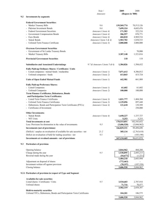 Note /                   2009            2008
                                                                                           Annexure                    (Rupees in '000)
9.2   Investments by segments

      Federal Government Securities:
      - Market Treasury Bills                                                                 9.6                 139,569,774     70,513,126
      - Pakistan Investment Bonds                                                             9.6                   7,699,324      4,683,476
      - Federal Government Securities                                                  Annexure I (note 4)            171,583        322,216
      - Government Compensation Bonds                                                  Annexure I (note 4)            286,557        870,771
      - Euro Bonds                                                                     Annexure I (note 4)            684,810      4,969,516
      - Sukuk Bonds                                                                  Annexure I (note 3 & 4)        1,503,702      1,838,533
      - Unlisted Term Finance Certificate                                              Annexure I (note 3)          3,000,000      3,000,000

      Overseas Government Securities
      - Government of Sri Lanka Treasury Bonds                                                                            -           70,000
      - Market Treasury Bills                                                                                       3,387,148      1,321,816

      Provincial Government Securities                                                                                   118            118

      Subsidiaries and Associated Undertakings                                    9.7 & Annexure I (note 5 & 6)     1,384,826      1,384,432
      Fully Paid-up Ordinary Shares / Certificates / Units
      - Listed companies / mutual funds / modarabas                                    Annexure I (note 1)          7,071,612      8,306,012
      - Unlisted companies / funds                                                     Annexure I (note 2)            413,843        415,724

      Units of Open Ended Mutual Funds                                                 Annexure I (note 1)           442,981         661,909

      Fully Paid-up Preference Shares:
      - Listed Companies                                                               Annexure I (note 1)            61,602          61,602
      - Unlisted Companies                                                             Annexure I (note 2)           100,000         100,000
      Term Finance Certificates, Debentures, Bonds
       and Participation Term Certificates:
      - Listed Term Finance Certificates                                               Annexure I (note 3)          1,831,777      1,404,384
      - Unlisted Term Finance Certificates                                             Annexure I (note 3)          1,129,096        897,448
      - Debentures, Bonds and Participation Term Certificates (PTCs)                   Annexure I (note 4)            121,618        129,589
      - Certificates of Investment                                                                                        -          250,000

      Other Investments:
      - Sukuk Bonds                                                                    Annexure I (note 4)          1,650,227      1,337,727
      - NIT Units                                                                                                       5,253          5,253
      Total investments at cost                                                                                   170,515,851    102,543,652
      Less: Provision for diminution in the value of investments                               9.3                 (3,686,520)    (3,044,962)
      Investments (net of provisions)                                                                             166,829,331     99,498,690
      (Deficit) / surplus on revaluation of available for sale securities - net               21.2                   305,134      (2,763,618)
      Deficit on revaluation of held for trading securities - net                              9.5                       -          (103,198)
      Investments at revalued amounts - net of provisions                                                         167,134,465     96,631,874

9.3   Particulars of provision

      Opening balance                                                                                               3,044,962        468,288
      Charge during the year                                                                  9.5                   1,538,895      2,685,215
      Reversal made during the year                                                                                   (54,677)        (1,221)
                                                                                                                    1,484,218      2,683,994
      Adjustment on disposal of shares                                                                               (772,463)           -
      Investment written off against provision                                                                        (70,197)      (107,320)
      Closing balance                                                                                               3,686,520      3,044,962

9.3.1 Particulars of provision in respect of Type and Segment

      Available-for-sale securities
      Listed shares / Certificates / Units                                                    9.5                   3,510,603      2,787,910
      Unlisted shares                                                                                                  71,716         70,477
                                                                                                                    3,582,319      2,858,387
      Held-to-maturity securities
      Unlisted TFCs, Debentures, Bonds and Participation Term Certificates                                           104,201        186,575
                                                                                                                    3,686,520      3,044,962
 