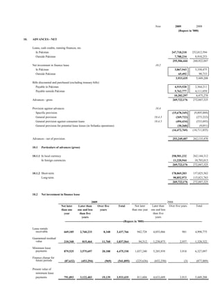 Note                2009            2008
                                                                                                                                                    (Rupees in '000)

10.   ADVANCES - NET

      Loans, cash credits, running finances, etc.
        In Pakistan                                                                                                                            247,718,210          252,012,594
        Outside Pakistan                                                                                                                         7,788,234            8,910,253
                                                                                                                                                255,506,444          260,922,847
      Net investment in finance lease                                                                                          10.2
        In Pakistan                                                                                                                               3,867,943            5,358,475
        Outside Pakistan                                                                                                                             65,492               90,733
                                                                                                                                                   3,933,435            5,449,208
      Bills discounted and purchased (excluding treasury bills)
         Payable in Pakistan                                                                                                                     4,519,520           2,364,211
         Payable outside Pakistan                                                                                                                5,762,777           4,111,059
                                                                                                                                                 10,282,297           6,475,270
      Advances - gross                                                                                                                          269,722,176         272,847,325

      Provision against advances                                                                                               10.4
        Specific provision                                                                                                                     (15,678,345)          (9,895,889)
        General provision                                                                                                    10.4.3               (269,722)            (273,222)
        General provision against consumer loans                                                                             10.4.5               (494,434)            (533,693)
        General provision for potential lease losses (in Srilanka operations)                                                                      (30,268)              (9,051)
                                                                                                                                               (16,472,769)         (10,711,855)

      Advances - net of provision                                                                                                               253,249,407         262,135,470

      10.1   Particulars of advances (gross)

      10.1.1 In local currency                                                                                                                 258,501,232          262,144,312
             In foreign currencies                                                                                                              11,220,944           10,703,013
                                                                                                                                                269,722,176         272,847,325

      10.1.2 Short-term                                                                                                                        178,869,203          157,025,562
             Long-term                                                                                                                          90,852,973          115,821,763
                                                                                                                                                269,722,176         272,847,325



      10.2   Net investment in finance lease

                                                               2009                                                                       2008
                               Not later          Later than          Over five             Total         Not later       Later than        Over five years             Total
                               than one          one and less           years                          than one year one and less
                                 year              than five                                                               than five
                                                     years                                                                   years
                                    -------------------------------------------------------------(Rupees in '000)-------------------------------------------------------------

      Lease rentals
        receivable               669,185           2,760,233              8,348        3,437,766            942,728         4,055,066                    981           4,998,775

      Guaranteed residual
        value                    210,340             815,464             11,760        1,037,564              94,512        1,230,873                  2,937           1,328,322

      Minimum lease
        payments                 879,525           3,575,697             20,108        4,475,330          1,037,240         5,285,939                  3,918           6,327,097

      Finance charge for
         future periods           (87,632)          (453,294)               (969)        (541,895)         (225,636)          (652,250)                    (3)          (877,889)

      Present value of
         minimum lease
         payments                791,893           3,122,403             19,139        3,933,435            811,604         4,633,689                  3,915          5,449,208
 
