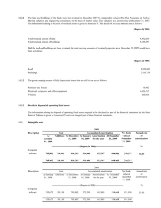 11.2.1   The land and buildings of the Bank were last revalued in December 2007 by independent valuers (Pee Dee Associates & Arch-e-
         Decon), valuation and engineering consultants, on the basis of market value. This valuation was incorporated at December 31, 2007.
         The information relating to location of revalued assets is given in Annexure V. The details of revalued amounts are as follows:

                                                                                                                                           (Rupees in '000)



         Total revalued amount of land                                                                                                           9,562,035
         Total revalued amount of buildings                                                                                                      4,104,587

         Had the land and buildings not been revalued, the total carrying amounts of revalued properties as at December 31, 2009 would have
         been as follows:



                                                                                                                                           (Rupees in '000)


         Land                                                                                                                                     2,228,488
         Buildings                                                                                                                                2,545,754


11.2.2   The gross carrying amount of fully depreciated assets that are still in use are as follows:


         Furniture and fixture                                                                                                                        10,942
         Electrical, computers and office equipment                                                                                              1,626,317
         Vehicles                                                                                                                                  260,053



11.2.3   Details of disposal of operating fixed assets


         The information relating to disposal of operating fixed assets required to be disclosed as part of the financial statements by the State
         Bank of Pakistan is given in Annexure IV and is an integral part of these financial statements.


11.3     Intangible asset


                                                                                         2009
         Description                       Cost                      Accumulated amortization     Net book                                  Annual rate
                               At       Additions At December At January Amortization At December value at                                      of
                            January                 31, 2009   01, 2009 for the year     31, 2009 December                                  amortization
                            01, 2009                                                               31, 2009

                                    -------------------------------------(Rupees in '000)-------------------------------------                   %
         Computer
         software             705,802     210,441          916,243        514,604           153,397            668,001           248,242        33.33

                              705,802     210,441          916,243        514,604           153,397            668,001           248,242


                                                                                         2008
         Description                         Cost                                Accumulated amortization                   Net book         Annual rate
                            At January Additions At December At January Amortization                     At December         value at            of
                             01, 2008              31, 2008   01, 2008   for the year                      31, 2008         December         amortization
                                                                                                                            31, 2008

                                    -------------------------------------(Rupees in '000)-------------------------------------                    %
         Computer
         software             555,672     150,130          705,802        372,599           142,005            514,604           191,198        33.33

                              555,672     150,130          705,802        372,599           142,005            514,604           191,198
 