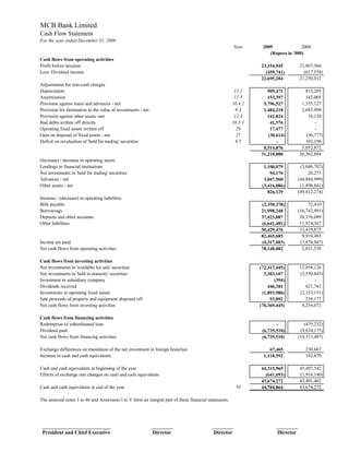 MCB Bank Limited
Cash Flow Statement
For the year ended December 31, 2009
                                                                                                      Note      2009              2008
                                                                                                                   (Rupees in '000)
Cash flows from operating activities
Profit before taxation                                                                                         23,154,945         21,867,566
Less: Dividend income                                                                                            (459,741)          (617,554)
                                                                                                               22,695,204         21,250,012
Adjustments for non-cash charges
Depreciation                                                                                           11.2       909,471            815,205
Amortization                                                                                           11.3       153,397            142,005
Provision against loans and advances - net                                                            10.4.2    5,796,527          1,335,127
Provision for diminution in the value of investments - net                                              9.3     1,484,218          2,683,994
Provision against other assets -net                                                                    12.3       142,824             10,120
Bad debts written off directly                                                                        10.5.1       41,576                -
Operating fixed assets written off                                                                      29         17,477                -
Gain on disposal of fixed assets - net                                                                  27        (30,614)           (36,777)
Deficit on revaluation of 'held for trading' securities                                                 9.5           -              103,198
                                                                                                                8,514,876          5,052,872
                                                                                                               31,210,080         26,302,884
(Increase) / decrease in operating assets
Lendings to financial institutions                                                                               1,100,079         (3,048,707)
Net investments in 'held for trading' securities                                                                    94,176             20,273
Advances - net                                                                                                   3,047,960        (44,884,999)
Other assets - net                                                                                              (3,416,086)        (1,898,841)
                                                                                                                   826,129        (49,812,274)
Increase / (decrease) in operating liabilities
Bills payable                                                                                                  (2,350,378)             72,410
Borrowings                                                                                                     21,998,248         (16,742,991)
Deposits and other accounts                                                                                    37,423,087          38,176,089
Other liabilities                                                                                              (6,641,481)         11,914,367
                                                                                                               50,429,476          33,419,875
                                                                                                               82,465,685           9,910,485
Income tax paid                                                                                                (4,317,603)         (7,878,947)
Net cash flows from operating activities                                                                       78,148,082           2,031,538

Cash flows from investing activities
Net investments in 'available for sale' securities                                                             (72,317,445)       15,058,126
Net investments in 'held to maturity' securities                                                                 3,303,107        (5,550,843)
Investment in subsidiary company                                                                                      (394)              -
Dividends received                                                                                                 446,181           621,763
Investments in operating fixed assets                                                                           (1,893,986)       (2,153,151)
Sale proceeds of property and equipment disposed off                                                                93,092           258,177
Net cash flows from investing activities                                                                       (70,369,445)        8,234,072

Cash flows from financing activities
Redemption of subordinated loan                                                                                        -             (479,232)
Dividend paid                                                                                                   (6,735,510)        (9,834,175)
Net cash flows from financing activities                                                                        (6,735,510)       (10,313,407)

Exchange differences on translation of the net investment in foreign branches                                      67,465            230,667
Increase in cash and cash equivalents                                                                           1,110,592            182,870

Cash and cash equivalents at beginning of the year                                                             44,315,965         45,407,542
Effects of exchange rate changes on cash and cash equivalents                                                    (641,693)        (1,916,140)
                                                                                                               43,674,272         43,491,402
Cash and cash equivalents at end of the year                                                           34      44,784,864         43,674,272

The annexed notes 1 to 46 and Annexures I to V form an integral part of these financial statements.




 __________________________                                  ________                     ________                     ________
 President and Chief Executive                               Director                      Director                    Director
 