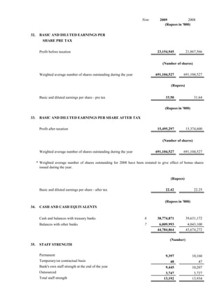 Note       2009             2008
                                                                                       (Rupees in '000)

32.     BASIC AND DILUTED EARNINGS PER
          SHARE PRE TAX


        Profit before taxation                                                    23,154,945          21,867,566


                                                                                      (Number of shares)


        Weighted average number of shares outstanding during the year            691,104,527       691,104,527

                                                                                           (Rupees)


        Basic and diluted earnings per share - pre tax                                  33.50              31.64

                                                                                       (Rupees in '000)

33.     BASIC AND DILUTED EARNINGS PER SHARE AFTER TAX


        Profit after taxation                                                     15,495,297          15,374,600


                                                                                      (Number of shares)


        Weighted average number of shares outstanding during the year            691,104,527       691,104,527

      * Weighted average number of shares outstanding for 2008 have been restated to give effect of bonus shares
        issued during the year.


                                                                                           (Rupees)


        Basic and diluted earnings per share - after tax                                22.42              22.25


                                                                                       (Rupees in '000)
34.     CASH AND CASH EQUIVALENTS


        Cash and balances with treasury banks                             6       38,774,871          39,631,172
        Balances with other banks                                         7        6,009,993           4,043,100
                                                                                  44,784,864          43,674,272

                                                                                          (Number)
35.     STAFF STRENGTH

        Permanent                                                                       9,397             10,160
        Temporary/on contractual basis                                                    48                 47
        Bank's own staff strength at the end of the year                                9,445             10,207
        Outsourced                                                                     3,747               3,727
        Total staff strength                                                          13,192              13,934
 