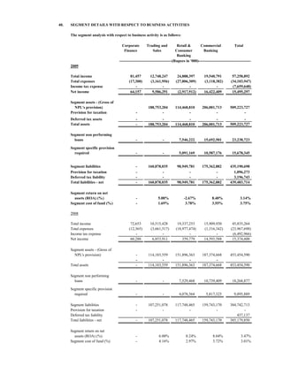 40.   SEGMENT DETAILS WITH RESPECT TO BUSINESS ACTIVITIES

      The segment analysis with respect to business activity is as follows:

                                      Corporate         Trading and             Retail &       Commercial                Total
                                       Finance             Sales               Consumer          Banking
                                                                                Banking
                                    -----------------------------------------(Rupees in '000)-----------------------------------------
      2009

      Total income                          81,457        12,748,247           24,888,397          19,540,791           57,258,892
      Total expenses                       (17,300)       (3,161,956)         (27,806,309)         (3,118,382)         (34,103,947)
      Income tax expense                       -                 -                    -                   -             (7,659,648)
      Net income                            64,157         9,586,291           (2,917,912)         16,422,409           15,495,297

      Segment assets - (Gross of
        NPL's provision)                                 188,753,204         114,468,810         206,001,713          509,223,727
      Provision for taxation                    -                -                   -                   -                    -
      Deferred tax assets                       -                -                   -                   -                    -
      Total assets                              -        188,753,204         114,468,810         206,001,713          509,223,727

      Segment non performing
        loans                                   -                   -           7,546,222          15,692,501          23,238,723

      Segment specific provision
        required                                -                   -           5,091,169          10,587,176          15,678,345


      Segment liabilities                       -        160,878,035          98,949,781         175,362,882          435,190,698
      Provision for taxation                    -                -                   -                   -              1,096,273
      Deferred tax liability                    -                -                   -                   -              3,196,743
      Total liabilities - net                   -        160,878,035          98,949,781         175,362,882          439,483,714

      Segment return on net
        assets (ROA) (%)                        -               5.08%              -2.67%                8.40%               3.14%
      Segment cost of fund (%)                  -               1.69%               3.78%                3.55%               3.75%

      2008

      Total income                          72,653        10,515,428           19,337,253          15,909,930           45,835,264
      Total expenses                       (12,365)       (3,661,517)         (18,977,474)         (1,316,342)         (23,967,698)
      Income tax expense                       -                 -                    -                   -             (6,492,966)
      Net income                            60,288         6,853,911              359,779          14,593,588           15,374,600

      Segment assets - (Gross of
        NPL's provision)                        -        114,183,559         151,896,363         187,374,668          453,454,590
                                                -                -                   -                   -
      Total assets                              -        114,183,559         151,896,363         187,374,668          453,454,590

      Segment non performing
        loans                                   -                   -           7,529,468          10,739,409          18,268,877

      Segment specific provision
        required                                -                   -           4,078,564           5,817,325            9,895,889

      Segment liabilities                       -        107,251,078         117,748,465         159,743,170          384,742,713
      Provision for taxation                    -                -                   -                   -                    -
      Deferred tax liability                                                                                              437,137
      Total liabilities - net                   -        107,251,078         117,748,465         159,743,170          385,179,850

      Segment return on net
        assets (ROA) (%)                        -                6.00%               0.24%               8.04%                3.47%
      Segment cost of fund (%)                  -                4.16%               2.97%               3.72%                3.01%
 