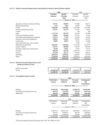 43.1.1.3 Details of non-performing advances and specific provisions by class of business segment

                                                                                  2009                                   2008
                                                                   Classified            Specific            Classified           Specific
                                                                   Advances              Provision           Advances            Provision
                                                                                            Held                                    Held
                                                                     ---------------------------(Rupees in '000)---------------------------

         Agriculture, forestry, hunting and fishing                    713,511               384,054               912,008          446,712
         Mining and quarrying                                            2,176                 2,021                40,584           25,889
         Textile                                                     3,862,699             3,329,483             2,921,409        2,311,466
         Chemical and pharmaceuticals                                  153,231               145,779               117,807           59,967
         Cement                                                            -                     -                     304              304
         Sugar                                                       1,177,714               557,152               387,854          135,490
         Footwear and leather garments                                 118,061               101,686               107,162           91,361
         Automobile and transportation equipment                       133,671                77,419               116,026           42,522
         Electronics and electrical appliances                         338,647               321,521               557,891          518,597
         Construction                                                   68,039                60,621                79,761           55,999
         Power (electricity), gas, water, sanitary                         -                     -                   4,324            3,727
         Wholesale and retail trade                                  5,010,321             3,453,025             3,147,146        2,165,778
         Exports / imports                                             442,731               408,280               318,339          288,582
         Transport, storage and communication                           49,240                44,012                72,875           59,512
         Financial                                                     869,818               766,750             2,094,479          118,729
         Services                                                      479,395               349,113               295,928          180,636
         Individuals                                                 2,804,634             2,018,306             1,444,105          732,184
         Others                                                      7,014,835             3,659,123             5,650,875        2,658,434
                                                                    23,238,723            15,678,345            18,268,877        9,895,889

43.1.1.4 Details of non-performing advances and
           specific provisions by sector

         Public/ Government                                                -                     -                     -                -
         Private                                                    23,238,723            15,678,345            18,268,877        9,895,889
                                                                    23,238,723            15,678,345            18,268,877        9,895,889

43.1.1.5 Geographical segment analysis
                                                                                                        2009
                                                                  Profit before          Total assets          Net assets    Contingencies
                                                                    taxation              employed             employed             and
                                                                                                                             Commitments
                                                                     ---------------------------(Rupees in '000)---------------------------

         Pakistan                                                   22,538,236           498,216,844            69,189,718     115,393,307
         Asia Pacific (including South Asia)                           355,775             7,117,974               357,914       2,877,120
         Middle East                                                   260,934             3,888,909               192,381       1,651,460
                                                                    23,154,945           509,223,727            69,740,013     119,921,887

                                                                                                        2008
                                                                  Profit before          Total assets          Net assets       Contingencies
                                                                    taxation              employed             employed               and
                                                                                                                                Commitments
                                                                      ---------------------------(Rupees in '000)---------------------------

         Pakistan                                                   21,467,913           428,631,397            58,039,067     259,953,518
         Asia Pacific (including South Asia)                           249,355             4,988,327               246,259       3,066,685
         Middle East                                                   150,298             9,996,180               150,728       3,231,095
                                                                    21,867,566           443,615,904            58,436,054     266,251,298

         Total assets employed include intra group items of Rs. NIL (2008: Rs. NIL).
 