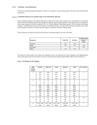 43.1.2   Credit Risk - General Disclosures

         The Bank has adopted Standardized approach of Basel II for calculation of capital charge against credit risk in line with State Bank
         requirements.


43.1.2.1 Credit Risk: Disclosures for portfolio subject to the Standardized Approach

         Under standardized approach, the capital requirement is based on the credit rating assigned to the counterparties by the External
         Credit Assessment Institutions (ECAIs) duly recognized by SBP for capital adequacy purposes. Bank utilizes, wherever available, the
         credit ratings assigned by the SBP recognized ECAIs, viz. PACRA (Pakistan Credit Rating Agency), JCR-VIS (Japan Credit Rating
         Company– Vital Information Systems), Fitch, Moody’s and Standard & Poors . External Credit Assessment Institutions from which
         credit rating data for advances is obtained and then mapped to State Bank of Pakistan’s Rating Grades.


         Type of Exposures for which the ratings from the External Credit Rating Agencies are used by the Bank.



                                                                                                                            OTHER (S&P
                                Exposures                                                    JCR-VIS              PACRA      / Moody's /
                                                                                                                                Fitch)
                                Corporate                                                        Yes               Yes                   -
                                Banks                                                            Yes               Yes           Yes
                                Sovereigns                                                               -                -      Yes
                                SME's                                                            Yes               Yes                   -



         The criteria for transfer public issue ratings onto comparable assets in the banking book; and the alignment of the alphanumerical
         scale of each agency used with risk buckets is the same as specified by the banking regulator SBP in BSD Circular No.8 table 2.3.


         Long - Term Ratings Grades Mapping



                                   SBP         PACRA         JCR-VIS           Fitch          Moody’s              S&P        ECA Scores
                                  Rating
                                  Grade
                                    1           AAA            AAA            AAA               Aaa             AAA                 1
                                                AA+            AA+            AA+               Aa1             AA+
                                                AA             AA              AA               Aa2              AA
                                                AA-            AA-            AA-               Aa3              AA-
                                     2           A+             A+             A+               A1               A+                 2
                                                 A              A               A               A2                A
                                                 A-             A-             A-               A3                A-
                                     3         BBB+           BBB+           BBB+              Baa1             BBB+                3
                                                BBB            BBB            BBB              Baa2             BBB
                                               BBB-           BBB-           BBB-              Baa3             BBB-
                                     4          BB+            BB+            BB+               Ba1              BB+                4
                                                 BB             BB             BB               Ba2              BB
                                                BB-            BB-             BB-              Ba3              BB-
                                     5           B+             B+             B+               B1               B+                5,6
                                                 B              B               B               B2                B
                                                 B-             B-             B-               B3                B-
                                     6        CCC+ and       CCC+ and       CCC+ and          Caa1 and         CCC+ and             7
                                               below          below           below            Below            below
 