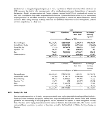 Limit structure to manage Foreign exchange risk is in place. Gap limits on different tenures have been introduced for
         USD exposures. Gap limit for other major currencies will be introduced depending upon the significance of exposure in
         that currency. Bank’s net open position and Foreign exchange exposure limit (FEEL) is monitored and reported on
         daily basis. Additionally, daily reports are generated to evaluate the exposure in different currencies. Risk management
         system generates VaR and PVBP numbers for foreign exchange portfolio to estimate the potential loss under normal
         conditions. Stress testing of foreign exchange portfolio is also performed and reported to senior management. All these
         activities are performed on a daily basis.



                                                                                                2009
                                                                Assets            Liabilities          Off-balance         Net foreign
                                                                                                       sheet items          currency
                                                                                                                            exposure
                                                                ---------------------------(Rupees in '000)---------------------------

         Pakistan Rupee                                       493,610,963         422,573,623            (1,108,310)         69,929,030
         United States Dollar                                  14,317,231          11,828,720            (2,779,180)           (290,669)
         Pound Sterling                                           277,235           1,870,038             1,596,226               3,423
         Japanese Yen                                             109,825                 167              (109,376)                282
         Euro                                                     762,031           3,211,166             2,504,675              55,540
         Other currencies                                         146,442                 -                (104,035)             42,407
                                                              509,223,727         439,483,714                   -            69,740,013

                                                                                                2008
                                                                Assets            Liabilities          Off-balance           Net foreign
                                                                                                       sheet items             currency
                                                                                                                               exposure
                                                                 ---------------------------(Rupees in '000)---------------------------

         Pakistan Rupee                                       426,582,849         372,036,559             3,852,581          58,398,871
         United States Dollar                                  15,326,446           9,314,526            (6,146,330)           (134,410)
         Pound Sterling                                           396,816           1,260,620               876,926              13,122
         Japanese Yen                                             118,906                 282               (83,472)             35,152
         Euro                                                   1,079,049           2,566,438             1,500,295              12,906
         Other currencies                                         111,838               1,425                   -               110,413
                                                              443,615,904         385,179,850                   -            58,436,054

43.2.2   Equity Price Risk

         Bank’s proprietary positions in the equity instruments expose it to the equity price risk in its trading and banking books.
         Equity price risk is managed by applying trading limit, scrip-wise and portfolio wise nominal limits. VaR numbers
         generation and stress testing of the equity portfolio are also performed and reported to senior management on daily
         basis. The stress test for equity price risk assesses the impact of the fall in the stock market index. This exercise is done
         on internal based assumptions in addition to the criteria advised by the State Bank of Pakistan for Stress Testing on
         Equities.
 