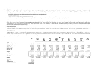 43.4     Liquidity Risk

         Liquidity represents the ability to fund assets and meet obligations as they become due. The Bank understands that liquidity does not come for free, and surplus liquidity has an opportunity cost which needs to be recognized. Liquidity risk is a risk of not being able to obtain funds at a reasonable
         price within a reasonable time period to meet obligations as they become due. Because liquidity is critical to the ongoing viability of any financial institution, liquidity management is among the most important activities that MCB conducts. MCB recognizes that liquidity risk can arise from the
         Bank’s activities and can be grouped into three categories:

            - Inflows/Outflows from on-balance sheet items (other than marketable securities and wholesale borrowings) and off-balance sheet items;
            - Marketability of trading securities; and
            - Capacity to borrow from the wholesale markets for funding as well as trading activities.

         Bank monitors and assesses the impact of increase in NPLs, deposits concentration, deposits withdrawal, decline in earnings, expanded business opportunities, acquisitions and negative reputation, on its liquidity positions.

         Liquidity Management

         MCB’s liquidity risk management framework is designed to identify measure and manage in a timely manner the liquidity risk position of the Bank. The underlying policies and procedures include: Risk Management policy, Treasury and Investment policy, Contingency Funding Plan and Limit
         Structure which are reviewed and approved regularly by the senior management /Board members. MCB liquidity risk policy envisages to project the Bank’s funding position during temporary and long-term liquidity changes, including those caused by liability erosion and explicitly identifying
         quantifying and ranking all sources of funding preferences, such as reducing assets, modifying or increasing liability structure; and using other alternatives for controlling balance sheet changes. MCB’s liquidity risk management approach involves intraday liquidity management, managing funding
         sources and evaluation of structural imbalances in balance sheet structure.

         Intraday Liquidity Management

         Intraday liquidity management is about managing the daily payments and cash flows. Bank has policies to ensure that sufficient cash is maintained during the day to make payments through local payment system. The policy of the Bank is to maintain adequate liquidity at all times, in all
         geographical locations and for all currencies and hence to be in a position, in the normal course of business, to meet obligations, repay depositors and fulfill commitments.

         Managing Funding Sources

         Managing funding sources, as per policy MCB maintain a portfolio of marketable securities that can either be sold outright or sold through a repurchase agreement to generate cash flows for meeting unexpected liquidity requirement. As a part of liquidity management MCB maintains borrowing
         relationships to ensure the continued access to diverse market of funding sources. MCB’s sound credit rating together with excellent market reputation has enabled MCB to secure ample call lines with local and foreign banks. The level of liquidity reserves as per regulatory requirements also
         mitigates risks. MCB’s investment in marketable securities is much higher than the Statutory Liquidity requirements.

43.4.1   Maturities of Assets and Liabilities - Based on contractual maturity of the assets and liabilities of the Bank

                                                                                                                                                                                                              2009
                                                                                              Total                 Up to 1                   Over 1                    Over 3                    Over 6                Over 1                   Over 2                    Over 3                    Over 5             Above
                                                                                                                    month                       to 3                      to 6                  months to                to 2                      to 3                      to 5                     to 10            10 years
                                                                                                                                              months                    months                    1 year                years                     years                     years                     years
                                                                                                              -------------------------------------------------------------------------------------------(Rupees in '000)-------------------------------------------------------------------------------------------
         Assets
         Cash and balances with treasury banks                                               38,774,871              38,774,871                     -                         -                        -                         -                        -                        -                        -                  -
         Balances with other banks                                                            6,009,993               6,009,993                     -                         -                        -                         -                        -                        -                        -                  -
         Lendings to financial institutions                                                   3,000,000               1,000,000               2,000,000                       -                        -                         -                        -                        -                        -                  -
         Investments - net                                                                  167,134,465               7,595,046              50,098,194                30,281,032               59,460,431                 5,662,050                3,018,659                4,424,767                5,209,460          1,384,826
         Advances - net                                                                     253,249,407              32,496,580              50,638,610                12,489,161               80,579,221                23,704,771               19,762,127               22,060,019               11,261,267            257,651
         Operating fixed assets                                                              18,014,896                  88,572                 177,145                   265,717                  531,434                 1,062,868                1,062,868                2,125,736                5,314,340          7,386,216
         Deferred tax assets                                                                  1,620,834                   9,082                  45,158                    26,195                  332,189                   307,935                  341,615                  394,186                  164,474                -
         Other assets - net                                                                  23,040,095               4,387,525               4,251,638                   201,363                3,460,971                   260,081                      -                 10,478,517                      -                  -
                                                                                            510,844,561              90,361,669             107,210,745                43,263,468              144,364,246                30,997,705               24,185,269               39,483,225               21,949,541          9,028,693
         Liabilities
         Bills payable                                                                        8,201,090              8,201,090                       -                        -                        -                         -                        -                        -                        -                  -
         Borrowings                                                                          44,662,088             33,662,171                 4,450,466                4,441,734                1,058,442                 1,049,275                      -                        -                        -                  -
         Deposits and other accounts                                                        367,604,711            308,533,119                 9,793,315                6,139,604               37,229,475                   852,485                1,292,144                2,309,620                1,454,949                -
         Deferred tax liabilities                                                             4,817,577                 18,290                    36,580                   54,870                  109,741                   219,481                  113,768                  167,694                3,682,146            415,007
         Other liabilities                                                                   15,819,082              6,325,748                 1,090,620                1,694,516                2,600,731                 1,976,687                  443,678                  869,033                  818,069                -
                                                                                            441,104,548            356,740,418                15,370,981               12,330,724               40,998,389                 4,097,928                1,849,590                3,346,347                5,955,164            415,007
         Net assets                                                                          69,740,013           (266,378,749)               91,839,764               30,932,744              103,365,857                26,899,777               22,335,679               36,136,878               15,994,377          8,613,686

         Share capital                                                                         6,911,045
         Reserves                                                                             38,385,760
         Unappropriated profit                                                                15,779,127
         Surplus on revaluation of assets - net of tax                                         8,664,081
                                                                                              69,740,013
                                                                                                                              -
 