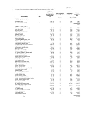 ANNEXURE - I
1   Particulars of Investments in listed companies, mutual funds and modarabas-available for sale

                                                                                  Number of
                                                                                Ordinary and                                                    Cost as at
                                                                                                      Paid-up value per       Total paid-up/
                                                                              preference shares/                                               December 31,
                                                                                                    share/certificate/unit    nominal value
                                                                               certificates/units                                                  2009
                 Investee Entities                          Note                      held
                                                                                                           Rupees                    (Rupees in '000)
    Fully Paid-up Preference Shares

    Azgard Nine Limited                                                                 1,160,241            10                      11,602             11,602
    Masood Textile Mills Limited                             1.1                        5,000,000            10                      50,000             50,000
                                                                                                                                                        61,602

    Fully Paid-up Ordinary Shares
    Abbott Laboratories Pakistan Limited                                                  135,600            10                       1,356           25,200
    Allied Bank Limited                                                                 2,844,292            10                      28,443          284,251
    Arif Habib Limited                                                                    109,375            10                       1,094           23,303
    Arif Habib Securities Limited                                                       1,529,875            10                      15,299          214,004
    Askari Bank Limited                                                                 5,358,220            10                      53,582          301,018
    Atlas Bank Limited                                                                  1,543,199            10                      15,432           23,831
    Attock Petroleum Limited                                                              108,120            10                       1,081           45,644
    Bank Alfalah Limited                                                                5,083,665            10                      50,837          177,593
    Bank Al-Habib Limited                                                               5,453,011            10                      54,530          217,490
    Century Papers & Board Mills Limited                                                  880,260            10                       8,803           25,106
    EFU General Insurance Limited                                                          12,040            10                         120              822
    EFU Life Insurance Company Limited                                                      7,569            10                          76              369
    Engro Chemical Pakistan Limited                                                       676,149            10                       6,761          177,902
    Fauji Fertilizer Bin Qasim Company Limited                                          4,092,674            10                      40,927          166,023
    Fauji Fertilizer Company Limited                                                    5,022,741            10                      50,227          322,361
    Glaxosmithkline Pakistan Limited                                                      484,672            10                       4,847           64,437
    Habib Bank Limited                                                                  1,720,840            10                      17,208          316,006
    Habib Metropolitan Bank Limited                                                       690,512            10                       6,905           30,024
    Hub Power Company Limited                                                           1,239,925            10                      12,399           29,110
    IGI Insurance Company of Pakistan Limited                                             440,490            10                       4,405           83,412
    Indus Motor Company Limited                                                            42,027            10                         420            8,655
    International Industries Limited                                                      382,754            10                       3,828           35,188
    Jahangir Siddiqui and Company Limited                                               1,156,469            10                      11,565          222,654
    Kohinoor Energy Limited                                                                55,000            10                         550            1,566
    Kot Addu Power Company Limited                                                      1,406,600            10                      14,066           62,931
    Lucky Cement Limited                                                                  175,000            10                       1,750           24,098
    Mehr Dastagir Textile Mills Limited                                                 1,616,912            10                      16,169           16,169
    Maple Leaf Cement Company Limited                                                   3,833,500            10                      38,335           68,266
    Millat Tractors Limited                                                                59,035            10                         590            6,404
    National Bank Of Pakistan                                                           2,032,670            10                      20,327          298,132
    National Refinery Limited                                                              30,000            10                         300           10,774
    Oil & Gas Development Company Limited                                                 185,515            10                       1,855           18,358
    Orix Leasing Pakistan Limited                                                         218,920            10                       2,189            4,332
    Packages Limited                                                                       21,911            10                         219            5,941
    Pak Suzuki Motor Company Limited                                                       49,600            10                         496           18,028
    Pakistan Cables Limited                                                                86,716            10                         867           14,410
    Pakistan Oilfields Limited                                                            420,720            10                       4,207          136,275
    Pakistan Petroleum Limited                                                            918,105            10                       9,181          179,990
    Pakistan State Oil Company Limited                                                    191,600            10                       1,916           97,408
    Pakistan Telecommunication Company Limited                                          4,893,731            10                      48,937          244,216
    Pakistan Tobacco Company Limited                                                      138,700            10                       1,387           22,536
    Rupali Polyester Limited                                                              658,545            10                       6,585           46,475
    Soneri Bank Limited                                                                 3,419,172            10                      34,192          119,546
    Sui Northern Gas Pipelines Limited                                                 47,728,822            10                     477,288        2,205,253
    Samba Bank Limited (Formerly Crescent
                                                                                       30,963,000            10                                     147,150
    Commercial Bank Limited)                                                                                                        309,630
    Thal Limited                                                                           44,856             5                         224           4,256
    The Bank of Punjab                                                                  6,423,100            10                      64,231         170,996
    Trust Securities & Brokerage Limited                                                  300,000            10                       3,000           3,000
    Unilever Pakistan Limited                                                              33,280            50                       1,664          47,892
    United Bank Limited                                                                 2,370,400            10                      23,704         238,644
    Zulfiqar Industries Limited                                                            30,537            10                         305           3,557

                       Total                                                                                                                        7,011,006
 