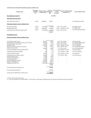 2) Particulars of Investment held in unlisted companies-available for sale

                                                                Percentage                      Cost as at Net Asset Value
                                                                           Number of shares                                Based on audited financial
                        Company Name                            of holding                     December 31,    of total                                           Name of Chief Executive
                                                                           / certificates held                                 statements as at
                                                                   (%)                             2009      investment

Shareholding more than 10%                                                                                (Rs ' 000 ')

Fully paid up preference shares

Fazal Cloth Mills Limited (2.1)                                     40.00%         10,000,000        100,000                 -                   -            Mr. Sheikh Naseem Ahmed

Fully paid up Ordinary Shares/ Certificates/ Units

Pak Asian Fund Limited                                              10.22%          1,150,000          11,500             18,047 June 30, 2009                Mr. Ashfaq A. Berdi
Khushhali Bank Limited                                              17.60%         30,000,000        300,000             330,781 December 31, 2008            Mr. Ghalib Nishtar

Central Depository Company of Pakistan Limited                      10.00%          5,000,000          10,000            156,421 June 30, 2009                Mr. Mohammad Hanif Jhakura

                                                                                                     321,500

Shareholding upto 10%

Fully paid up Ordinary Shares/ Certificates/ Units


First Capital Investment Limited                                                      250,000           2,500              2,446   June 30, 2009              Mr. Kamran Hafeez
National Institute of Facilitation Technology Private Limited                          985,485          1,527             50,034   June 30, 2009              Mr. Muzaffar Mahmood Khan
National Investment Trust Limited                                                       79,200            100            110,922   June 30, 2009              Mr. Tariq Iqbal Khan
SME Bank Limited                                                                     1,490,619         10,106             14,681   December 31, 2008          Mr. R. A. Chughtai
Pakistan Agro Storage and Services corporation                                           2,500          2,500             52,383   March 31, 2009             Mr. Chaudhry Abdul Majeed
Arabian Sea Country Club                                                               500,000          5,000                715 June 30, 2009                Mr. Asif Ali Khan Abbasi
Society for Worldwide Inter Fund Transfer (SWIFT)                                           18          1,738              5,120 December 31, 2008            Mr. Lazara Campos
Credit Information Bureau of Srilanka                                                      300             22               429 December 31, 2008             Mr. N.P.H.Amarasena
Lanka Clear (Private) Limited                                                          100,000            737              1,426 December 31, 2007            Mr. Sarath Silva
Lanka Financial Services Bureau Limited                                                100,000            736               926 March 31, 2009                Mr. Anil Amrasoriya
Equity Participation Fund*                                                              15,000          1,500               -               -                                 -
Al-Ameen Textile Mills Ltd.*                                                            19,700            197               -               -                                 -
Ayaz Textile Mills Ltd.*                                                               225,250          2,252               -               -                                 -
Custodian Management Services*                                                         100,000          1,000               -               -                                 -
Musarrat Textile Mills Ltd.*                                                         3,604,500         36,045               -               -                                 -
Sadiqabad Textile Mills Ltd.*                                                        2,638,261         26,383                               -                                 -
                                                                                                        92,343

Cost of unlisted shares/ certificates/ units                                                          513,843

Provision against unlisted shares                                                                     (71,716)

Carrying value of unlisted shares/ certificates/ units                                                442,127




* These are fully provided unlisted shares.
2.1 These carry dividend rate of 6 months KIBOR + 2.5% per annum. The percentage of holding disclosed is in proportion to the preference share paid up capital.
 
