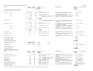 3.   Particulars of investments in Term Finance Certificates and Sukuk Bonds- (refer note 9)                                                                                                                                                                                                                                    ANNEXURE - I

     Investee                                                                                         Number of         Paid up value          Total Paid up       Profit                                           Principal Redemption                                                         Balance as at      Name of Chief Executive
                                                                                                    certificates held   per certificate        Value (before                                                                                                                                     December 31,
                                                                                                                                               redemption)                                                                                                                                           2009
                                                                                                                               ---------- (Rupees) ----------                                                                                                                                   (Rupees in '000)
     LISTED TERM FINANCE CERTIFICATES - available for sale


     Askari Bank Limited - issue no. I                                                                        20,000             5,000              100,000,000 6 months KIBOR + 1.5% p.a.                          0.3% of principal amount in the first 90 months and the remaining                   99,820 Mr.R. Mehakri
                                                                                                                                                                                                                    principal in the 96th month from February 2005.
                           - issue no. II                                                                     19,980             5,000               99,900,000 6 months KIBOR + 1.5% p.a.                          0.3% of principal amount in the first 90 months and the remaining                   99,740 --do--
                                                                                                                                                                                                                    principal in the 96th month from October 2005.
                           - issue no. III                                                                    50,000             5,000              250,000,000 6 months KIBOR + 2.5% p.a. for first five years &   0.32% of principal amount in the first 96 months and remaining principal           250,000 --do--
                                                                                                                                                                6 months KIBOR +2.95% for next five years           in four equal semi annual installments starting from the 102nd month
                                                                                                                                                                                                                    from issue.

                                                                                                              89,980                                449,900,000

     Bank Al Habib Limited                                                                                    20,000             5,000              100,000,000 6 months KIBOR + 1.5% p.a.with a floor and cap      0.02% of total issue in equal installments in first 78 months and the               99,800 Mr. Abbas D. Habib
                                                                                                                                                                of 3.5% and 10% per annum respectively.             remaining principal in 3 semi-annual installments from the 84th month
                                                                                                                                                                                                                    from July 2004.

     Bank Alfalah Limited - issue no. II                                                                      10,000             5,000               50,000,000 6 months KIBOR + 1.5% p.a.                          0.25% of principal in the first 78 months and remaining principal in 3              49,904 Mr. Sirajuddin Aziz
                                                                                                                                                                                                                    semi-annual installments of 33.25% each of the issue amount starting
                                                                                                                                                                                                                    from the 84th month from November 2004.
                           - issue no. II                                                                     39,720             5,000              198,600,000 6 months KIBOR + 1.5% p.a.                          0.25% of the principal in the first 78 months and remaining in 3 semi              198,295 --do--
                                                                                                                                                                                                                    annual installments of 33.25% each starting from the 84th month from
                                                                                                                                                                                                                    November 2005.
                           - issue no. III                                                                  100,000              5,000              500,000,000 6 months KIBOR + 2.5% p.a.                           0.26% of principal amount in the first 78 months and remaining                    500,000 --do--
                                                                                                                                                                                                                    principal in three semi -annual installment staring from the 84th month.

                                                                                                            149,720                                 748,600,000

     Soneri Bank Limited                                                                                      30,000             5,000              150,000,000 6 months KIBOR + 1.6% p.a.                          In 4 semi annual equal installments starting from the 78th month from              149,730 Mr. Safar Ali K. Lakhani
                                                                                                                                                                                                                    May 2005.
     United Bank Limited - issue no. III                                                                      56,978             5,000              284,890,000 6 months KIBOR + 1.7% p.a.                          0.2% of the principal in the first 60 months and remaining principal in 6          284,548 Mr. Atif R. Bokhari
                                                                                                                                                                                                                    equal semi annual installments from September 2006.

     Pak Arab Fertilizers Limited                                                                             20,000             5,000              100,000,000 6 months KIBOR + 1.5% p.a.                          In six stepped -up semi-annual installments starting from the 30th month            99,940 Mr. Fawad Ahmed Mukhtar
                                                                                                                                                                                                                    from July 2007.

     Carrying value before revaluation                                                                                                                                                                                                                                                               1,831,777

     Deficit on revaluation of securities                                                                                                                                                                                                                                                              (96,233)

     Market value of listed TFCs (revalued amount)                                                                                                                                                                                                                                                   1,735,544

     SUKUK BONDS - available for sale                                                                    Terms of Redemption                      Rate of                               Currency
                                                                                                        Principal      Interest                   interest

     WAPDA Sukuk Bonds                                                                                 At maturity        Half-yearly            6 Month                                     PKR                                                                                                       400,000 Mr. Muhammad Shakil Durrani
                                                                                                                                              KIBOR+0.35%

     Deficit on revaluation of securities                                                                                                                                                                                                                                                               (3,863)

     Market value of sukuk bonds                                                                                                                                                                                                                                                                       396,137

     TERM FINANCE CERTIFICATES - held to maturity

     Investee                                                                                         Number of         Paid up value          Total Paid up       Profit                                           Principal Redemption                                                         Balance as at      Name of Chief Executive
                                                                                                    certificates held   per certificate        Value (before                                                                                                                                     December 31,
                                                                                                                                               redemption)                                                                                                                                           2009

     Jahangir Siddiqui and Company Limited                                                                        56         5,000,000              280,000,000 6 months KIBOR + 1.5% to 2.2% p.a. over 10          In 4 equal semi-annual installments, starting from 8-1/2 years from                279,384 Mr. Munaf Ibrahim
                                                                                                                                                                years                                               December 2004.
     Pak Kuwait Investment Company (Private) Limited                                                        100,000              5,000              500,000,000 3 months KIBOR + 1.25% p.a.                         In 5 equal semi-annual installments commencing from the 36th month                 200,000 Mr. Shamas ul Hasan
                                                                                                                                                                                                                    from June 2005.
     Allied Bank Limited                                                                                      46,400             5,000              232,000,000 6 months KIBOR + 0.85% p.a. for first five years    0.38% of principal amount in the first 114 months and remaining                    232,000 Mr. Aftab Manzoor
                                                                                                                                                                & 6 months KIBOR+1.30% for next 5 years.            principal will be paid at maturity
     JDW Sugar Mills Limited                                                                                  45,000             5,000              225,000,000 3 months KIBOR + 1.25% p.a.                         Quarterly installments starting from March 23, 2010                                225,000 Mr. Jehangir Khan Tareen
     Kashaf Foundation                                                                                        16,000             5,000               80,000,000 3 months KIBOR + 2.45% p.a.                         Redemption due in two installment falling in April & July 2010                      70,714 Roshaneh Zafar
     Shakarganj Mills Limited                                                                                 16,000             5,000               80,000,000 6 Month KIBOR +2.25% p.a.                           In 10 equal semi-annual installments starting from 18th Month from the              80,000 Mr. Ahsan Saleem
                                                                                                                                                                                                                    date of issue date .
     Islamabad Electric Supply Company Limited                                                              200,000              5,000            1,000,000,000 6 Month KIBOR +0.23% p.a.                           In 4 equal semi-annual installments starting from November 2009.                 1,000,000 Raja Abdul Ghafoor
     Gujranwala Electric Supply Company Limited                                                             200,000              5,000            1,000,000,000 6 Month KIBOR +0.23% p.a.                           In 4 equal semi-annual installments starting from November 2009.                 1,000,000 Muhammad Ibrahim Majoka
     Faisalabad Electric Supply Company Limited                                                             200,000              5,000            1,000,000,000 6 Month KIBOR +0.23% p.a.                           In 4 equal semi-annual installments starting from November 2009.                 1,000,000 Tanveer Safder Cheema
     Carrying value of unlisted TFCs                                                                                                                                                                                                                                                                 4,087,098

     The above excludes unlisted term finance certificates, debentures, bonds and participation term certificates of companies which are fully provided for in these financial statements.
 