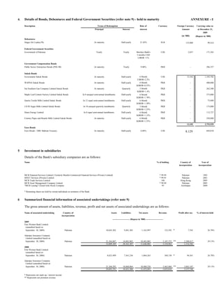 4.   Details of Bonds, Debentures and Federal Government Securities (refer note 9) - held to maturity                                                                                                    ANNEXURE - I
     Description                                                                        Terms of Redemption                                 Rate of                 Currency             Foreign Currency     Carrying value as
                                                                                     Principal                        Interest              interest                                         Amount            at December 31,
                                                                                                                                                                                                                    2009
                                                                                                                                                                                             (in '000)       (Rupees in '000)
     Debentures
     Singer (Sri Lanka) Plc.                                                        At maturity                      Half-yearly             21.85%                    SLR                        135,000                  99,414

     Federal Government Securities
     Government of Pakistan                                                            Yearly                          Yearly           Barclays Bank's                US$                          2,037               171,583
                                                                                                                                        3 months USD
                                                                                                                                         LIBOR +1%

     Government Compensation Bonds
     Public Sector Enterprises Bonds (PSE-90)                                       At maturity                        Yearly                9.00%                     PKR                               -              286,557


     Sukuk Bonds
     Government Sukuk Bonds                                                         At maturity                      Half-yearly           6 Month                     US$                         13,102             1,103,702
                                                                                                                                        LIBOR+2.2%
     WAPDA Sukuk Bonds                                                              At maturity                      Half-yearly           6 Month                     PKR                               -              400,000
                                                                                                                                        KIBOR+0.35%
     Sui Southern Gas Company Limited Sukuk Bonds                                   At maturity                       Quarterly            3 Month                     PKR                               -              262,500
                                                                                                                                        KIBOR+1.4%
     Maple Leaf Cement Factory Limited Sukuk Bonds                     In 8 unequal semi-annual installments.        Half-yearly           6 Month                     PKR                               -              375,000
                                                                                                                                        KIBOR+1.70%
     Quetta Textile Mills Limited Sukuk Bonds                           In 12 equal semi-annual installments.        Half-yearly           6 Month                     PKR                               -                 75,000
                                                                                                                                        KIBOR+1.50%
     J.D.W Sugar Mills Limited Sukuk Bonds                              In 18 unequal quarterly installments.         Quarterly            3 Month                     PKR                               -              175,000
                                                                                                                                        KIBOR+1.25%
     Sitara Energy Limited                                              In 8 equal semi-annual installments.         Half-yearly           6 Month                     PKR                               -              112,727
                                                                                                                                        KIBOR+1.15%
     Century Paper and Boards Mills Limited Sukuk Bonds                             At maturity                      Half-yearly           6 Month                     PKR                               -              250,000
                                                                                                                                        KIBOR+1.35%
                                                                                                                                                                                                   13,102             2,753,929
     Euro Bonds
     Euro Bonds - OBU Bahrain Treasury                                              At maturity                      Half-yearly             6.88%                     US$                       8,129                  684,810




5    Investment in subsidiaries
     Details of the Bank's subsidiary companies are as follows:
     Name                                                                                                                                                         % of holding              Country of             Year of
                                                                                                                                                                                          incorporation         incorporation



     MCB Financial Services Limited ( Formerly Muslim Commercial Financial Services (Private) Limited)                                                               * 99.99                 Pakistan               1992
     MNET Services (Private) Limited                                                                                                                                 * 99.95                 Pakistan               2001
     MCB Trade Services Limited                                                                                                                                        100                  Hong Kong               2005
     MCB Asset Management Company Limited                                                                                                                            * 99.99                 Pakistan               2005
     "MCB Leasing" Closed Joint Stock Company                                                                                                                           95                  Azerbaijan              2009

     * Remaining shares are held by certain individuals as nominees of the Bank.


6    Summarized financial information of associated undertakings (refer note 9)

     The gross amount of assets, liabilities, revenue, profit and net assets of associated undertakings are as follows:
     Name of associated undertaking               Country of                                            Assets       Liabilities           Net assets               Revenue               Profit after tax    % of interest held
                                                incorporation
                                                                                                          ----------------------- (Rupees in '000) -----------------------
     2009
     First Women Bank Limited
      (unaudited based on
      September 30, 2009)                          Pakistan                                       10,645,302            9,481,305              1,163,997                     123,592 *              7,765                  26.78%

     Adamjee Insurance Company
      Limited (unaudited based on
      September 30, 2009)                          Pakistan                                       21,364,087           10,882,002            10,482,085                  5,187,372 **           2,308,817                  29.13%
                                                                                                  32,009,389           20,363,307            11,646,082                  5,310,964              2,316,582
     2008
     First Women Bank Limited
      (unaudited based on
      September 30, 2008)                          Pakistan                                        8,625,499            7,561,236              1,064,263                     369,150 *             94,561                  26.78%

     Adamjee Insurance Company
      Limited (unaudited based on
      September 30, 2008)                          Pakistan                                       21,268,292           10,860,064            10,408,228                  5,463,868 **           3,063,187                  29.13%
                                                                                                  29,893,791           18,421,300            11,472,491                  5,833,018              3,157,748

     * Represents net mark-up / interest income
     ** Represents net premium revenue
 