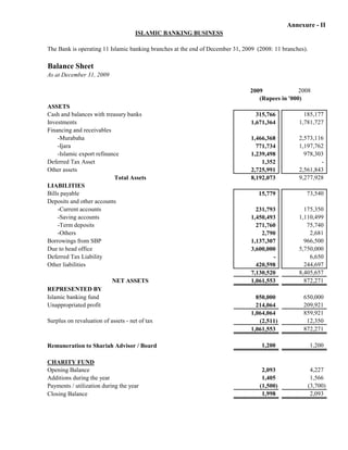 Annexure - II
                                     ISLAMIC BANKING BUSINESS

The Bank is operating 11 Islamic banking branches at the end of December 31, 2009 (2008: 11 branches).

Balance Sheet
As at December 31, 2009

                                                                               2009              2008
                                                                                  (Rupees in '000)
ASSETS
Cash and balances with treasury banks                                            315,766            185,177
Investments                                                                    1,671,364          1,781,727
Financing and receivables
    -Murabaha                                                                  1,466,368          2,573,116
    -Ijara                                                                       771,734          1,197,762
    -Islamic export refinance                                                  1,239,498            978,303
Deferred Tax Asset                                                                 1,352                  -
Other assets                                                                   2,725,991          2,561,843
                           Total Assets                                        8,192,073          9,277,928
LIABILITIES
Bills payable                                                                     15,779             73,540
Deposits and other accounts
    -Current accounts                                                            231,793            175,350
    -Saving accounts                                                           1,450,493          1,110,499
    -Term deposits                                                               271,760             75,740
    -Others                                                                        2,790              2,681
Borrowings from SBP                                                            1,137,307            966,500
Due to head office                                                             3,600,000          5,750,000
Deferred Tax Liability                                                                 -              6,650
Other liabilities                                                                420,598            244,697
                                                                               7,130,520          8,405,657
                           NET ASSETS                                          1,061,553            872,271
REPRESENTED BY
Islamic banking fund                                                             850,000            650,000
Unappropriated profit                                                            214,064            209,921
                                                                               1,064,064            859,921
Surplus on revaluation of assets - net of tax                                     (2,511)            12,350
                                                                               1,061,553            872,271

Remuneration to Shariah Advisor / Board                                             1,200                1,200

CHARITY FUND
Opening Balance                                                                     2,093                 4,227
Additions during the year                                                           1,405                 1,566
Payments / utilization during the year                                             (1,500)               (3,700)
Closing Balance                                                                     1,998                 2,093
 