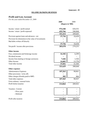 Annexure - II
                                 ISLAMIC BANKING BUSINESS

Profit and Loss Account
For the year ended December 31, 2009
                                                            2009             2008
                                                               (Rupees in '000)

Income / return / profit earned                             974,180          838,551
Income / return / profit expensed                           652,766          548,868
                                                            321,414          289,683
Provision against loans and advances - net                   37,736           10,430
Provision for diminution in the value of investments            -                -
Bad debts written off directly                                  -                -
                                                             37,736           10,430
Net profit / income after provisions                        283,678          279,253

Other income
Fees, commission and brokerage income                        16,102            6,299
Dividend income                                                 -                -
Income from dealing in foreign currencies                     7,446            1,526
Other Income                                                 14,403           13,770
Total other income                                           37,951           21,595
                                                            321,629          300,848
Other expenses
Administrative Expenses                                     107,263           90,061
Other provisions / write offs                                   -                -
Other charges (Penalty paid to SBP)                             302              866
Total other expenses                                        107,565           90,927
Extra ordinary / unusual items                                  -                -
Profit before taxation                                      214,064          209,921

Taxation - Current                                              -                -
        - Prior years                                           -                -
        - Deferred                                              -                -
                                                                -                -
Profit after taxation                                       214,064          209,921
 