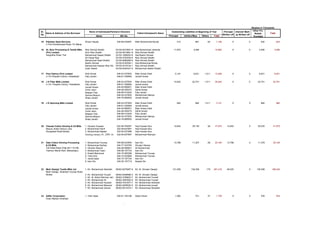 (Rupees in Thousand)
Sr.                                             Name of Individuals/Partners/ Directors                                     Outstanding Liabilities at Beginning of Year       Principal Interest/ Mark       Other Fin.
    Name & Address of the Borrower                                                              Father's/Husband's Name                                                                                        Reliefs      Total
No                                                                                                                                                                             Written off up Written off
                                                        Name                    NIC No.                                   Principal     Intt/Acc/Mup     Others      Total                                    Provided

15   Pakistan Seed Services                 Khizar Hayyat                     335-69-234907    Mian Muhammad Murad               214               861         83      1,158            0               0           632             632
     C Plot Sindihianwali Road, Pir Mahal

16   AL Noor Processing & Textile Mills     Riaz Ahmad Shaikh                33100-5073801-9   Haji Muhammad Jahanda          11,870             3,090                14,960            0               0         3,090         3,090
     (Pvt) Limited.                         Amir Riaz Shaikh                 33100-5073801-9   Riaz Ahmad Shaikh
     Sargodha Road, Fsd                     Muhammad Saeed Shaikh            33102-1809203-9   Haji Bashir Ahmad
                                            Sh Faisal Riaz                   33100-4704334-9   Riaz Ahmad Shaikh
                                            Muhammad Saad Shaikh             33100-9089265-9   Riaz Ahmad Shaikh
                                            Bashir Ahmad                     33100-6182504-1   Haji Mohammad Boota
                                            Muhammad Hassan Riaz Sha         33100-2418142-1   Riaz Ahmad Shaikh
                                            Uzair Saeed                      33100-6340341-5   Muhammad Saeed Shaikh

17   Fine Fabrics (Pvt) Limited             Abid Anwar                        246-44-237624    Mian Anwar Elahi                 5,147            6,631      1,511     13,289            0               0         6,631         6,631
     3-1/A Peoples Colony, Faisalabad       Faiq Javaid                       246-81-329084    Javaid Anwar

18   J K Fiber Mills Limited                Abid Anwar                        246-44-237624    Mian Anwar Elahi               10,832            22,701      1,511     35,044            0               0        22,701       22,701
     3-1/A, Peoples Colony, Faisalabad      Faiq Javaid                       246-81-329084    Javaid anwar
                                            Javaid Anwar                      244-40-669051    Mian Anwar Elahi
                                            Farhat Jahan                      244-46-255473    Zahid Anwar
                                            Naggen Faiq                       246-89-410204    Faiq Javaid
                                            Samina Begum                      246-54-237625    Mohammad Zakirya
                                            Shaiq Javaid                      244-76-669052    Javaid Anwar

19   J K Spinning Mills Limited             Abid Anwar                        246-44-237624    Mian Anwar Elahi                  650               960      1,511      3,121            0               0           960             960
                                            Faiq Javaid                       246-81-329084    Javaid anwar
                                            Javaid Anwar                      244-40-669051    Mian Anwar Elahi
                                            Farhat Jahan                      244-46-255473    Zahid Anwar
                                            Naggen Faiq                       246-89-410204    Faiq Javaid
                                            Samina Begum                      246-54-237625    Mohammad Zakirya
                                            Shaiq Javaid                      244-76-669052    Javaid Anwar


20   Chenab Cotton Ginning & Oil Mills      1. Ghulam Hussain                322-48-764267     Haji Hussain Bux               12,642            29,140         90     41,872       12,642               0        29,230        41,872
     Mauza Jhoke Gamun Lare,                2. Muhammad Hanif                322-59-637991     Haji Hussain Bux
     Shujaabad Road Multan.                 3. Muhammad Najeeb               322-62-637986     Haji Hussain Bux
                                            Starting January 01, 2009, the   322-65-637997     Muhammad Ramzan


21   Data Cotton Ginning Processing         1. Muhammad Younas                345-88-023564    Ilam Din                       13,788            11,307         69     25,164       13,788               0        11,376        25,164
     & Oil Mills                            2. Muhammad Sarfraz               345-77-333783    Ghulam Sarwar
     Tail Wala Road Chak NO 110 DB,         3. Ghulam Rasool                  345-49-069001    Ali Muhammad
     Yazman Mandi Distt. Bahawalpur.        4. Muhammad Yasin                 345-68-197723    Ilam Din
                                            5. Khalid Mehmood                 345-75-565389    Muhammad Younas
                                            6. Tariq Aziz                     345-72-023565    Muhammad Younas
                                            7. Javed Iqbal                    345-73-197724    Ilam Din
                                            8. Ilam Din                       345-25-197719    Nawab Din


22   Mehr Dastgir Textile Mills Ltd         1. Kh. Muhammad Abdullah         36302-9279957-9   Kh. M. Ghulam Dastgir         121,838          139,399         179    261,416       49,025               0       139,399       188,424
     Mehr Dastgir, Shaheed Younas Road
     Multan                                 2. Kh. Muhammad Yousaf           36302-0458568-3   Kh. M. Ghulam Dastgir
                                            3. Kh. M. Abdul Rehman Jam       36302-3799833-7   Kh. Muhammad Yousaf
                                            4. Kh. Muhammad Ali              36302-3953552-9   Kh. Muhammad Yousaf
                                            5. Kh. Muhammad Hussain          36302-7531877-7   Kh. Muhammad Abdullah
                                            6. Kh. Muhammad Mansoor          36302-0458520-5   Kh. Muhammad yousaf
                                            7. Kh. Muhammad Usman            36302-9514374-1   Kh. Muhammad Abdullah


23   Zaffar Corporation                     1. Tahir Iqbal                    354-61-163199    Abdul Ghani                      1,000              701         27      1,728            0               0           534             534
     Grain Market Chishtian

                                                                                    -
 