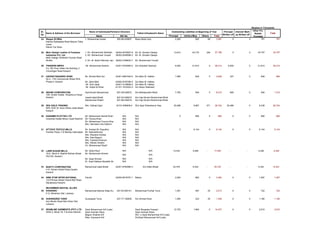 (Rupees in Thousand)
Sr.                                               Name of Individuals/Partners/ Directors                                        Outstanding Liabilities at Beginning of Year         Principal Interest/ Mark      Other Fin.
    Name & Address of the Borrower                                                             Father's/Husband's Name                                                                                               Reliefs      Total
No                                                                                                                                                                                    Written off up Written off
                                                Name                            NIC No.                                        Principal     Intt/Acc/Mup     Others       Total                                    Provided
24   Waqas Oil Mills                   1. Muhammad Irshad                    360-88-439657    Rana Abdul Aziz                        2,300              692        89        3,081              0               0           781         781
     Katcha Sadiqabad Road Mauza Tibba
     Laran,
     Rahim Yar Khan.

25   Mehr Dastgir Leather & Footwear          1. Kh. Muhammad Abdullah      36302-9279957-9   Kh. M. Ghulam Dastgir                13,673            43,770        346     57,789               0               0      43,797        43,797
     Industries Pvt. Ltd.                     2. Kh. Muhammad Yousaf        36302-0458568-3   Kh. M. Ghulam Dastgir
     Mehr Dastgir Shaheed Younas Road
     Multan                                   3. Kh. M. Abdul Rehman Jam 36302-3799833-7      Kh. Muhammad Yousaf

26   TRADERS IMPEX                            Mr. Muhammad Ibrahim          42301-5704994.5   S/o Abdullah Dawood                   6,500            21,814           0    28,314          6,500                0      21,814        28,314
     5-c, 5th Floor State Life Building I.I
     Chundrigar Road Karachi

27   HAFEEZ RASHEED SONS                      Mr. Ahmed Bilal Gul           42301-0861540-0   S/o Mian M. Hafeez                    1,990               648           0     2,638           337                 0         648          985
     82-C, 11th Commercial Street DHA
     Phase-II, Karachi                        Mr. Zahd Bilal                42000-9705786-5   S/o Mian M. Hafeez
                                              Mr. Amir Iqbal                42401-4129606-5   S/o Mian M. Hafeez
                                              Mr. Wajid Ali Khan            61101-1912023-3   S/o Abdur Rasheed

28   SEHAR CORPORATION                        Haji Khushi Muhammad           507-28-038572    S/o Mehtabuddin Bhati                 7,755               555           0     8,310           855                 0         555         1,410
     105, Amber Estate Shsahra-e-Faisal
     Karachi                                  Jawed Iqbal Bhatti             507-52-038573    S/o Haji Khushi Muhammad Bhati
                                              Muhammad Khalid                507-86-038579    S/o Haji Khushi Muhammad Bhati

29   SEA GOLD TRADING                       Mrs. Dilshad Qazi               42101-836838-4    W/o Qazi Ehteshamul Haq              20,486             5,867        371     26,724         20,486                0       6,238        26,724
     M/R, 6/29, M. feroz Street Jodia Bazar
     Karachi

30   KASHMIR PLOYTEX LTD                      Mr. Mohammad Ashraf Khan           N/A          N/A                                       0               690           0         690             0               0         690          690
     Industrial Estate Mirpur Azad Kashmir    Mr. Farooq Khan                    N/A          N/A
                                              Mr. Mohammad Younus Khan           N/A          N/A
                                              Mrs. Harmeem Ara Hashmi            N/A          N/A

31   ATTOCK TEXTILE MILLS                     Mr. Arshad Ali Chaudhry            N/A          N/A                                       0             6,144           0     6,144               0               0       6,144         6,144
     Panther Plaza, F-8 Markaz Islamabad      Mr. RashidAhmed                    N/A          N/A
                                              Mrs. Rizwana Arshad                N/A          N/A
                                              Mrs. Said Begum                    N/A          N/A
                                              Mrs. Fareeda Khanum                N/A          N/A
                                              Mrs. Afshan Shahid                 N/A          N/A
                                              Ch. Mohammad Sharif                N/A          N/A

32   LARR SUGAR MILLS                         Mr. Abdul Rauf                     N/A                        N/A                   13,034             4,506        -        17,540           -               -           4,246        4,246
     16-E, Block 6, Rashid Minhas Street      Mr. Muhammad Ahmed
                                                                                 N/A                        N/A
     PECHS, Karachi
                                              Mr. Asad Ahmed                     N/A                        N/A
                                              Dr. Syed Rafique Mustafa Sh        N/A                        N/A

33   BHATTI CORPORATION                       Muhammad Iqbal Bhatti         42201-9782985-3           S/o Ellahi Bhatti           24,379             6,343        -        30,722           -               -           6,343        6,343
     H.S. Advani Street Plaza Quater
     Karachi

34   NINE STAR INTER NATIONAL                 Farukh                        42000-9919707-1   Baboo                                 2,500               883           0     3,383               0               0       1,097         1,097
     123-Princes Street Chand Bibi Road
     Nanakwara Karachi.

     MUHAMMAD BACHAL ALLIES
35   KHURARO                                  Muhammad Bachal Aliias Kur     427-93-000141    Muhammad Punhal Tunio                 1,501               487           25    2,013               0               0         722          722
     P.O. Mirokhan Dist: Larkana

36   AURANGZEB TUNIO                          Aurangzeb Tunio                427-77-129000    S/o Ahmed Khan                        1,000               323           25    1,348               0               0       1,180         1,180
     Arzi Bhutto Road Miro Khan Dist:
     Larkana

37   SEAMLINE GARMENTS (PVT) LTD              Syed Muhammad Arif (Late)                       Syed Muqadas Hussain                 12,753             1,684           0    14,437               0               0       2,610         2,610
     WSA-3, Block-18, F.B.Area Karachi        Syed Husnain Raza                               Syed Husnain Raza
                                              Begum Shakira Arif                              Wd / o Syed Muhammad Arif (Late)
                                              Miss. Arjumand Arif                             D/oSyed Muhammad Arif (Late)
 