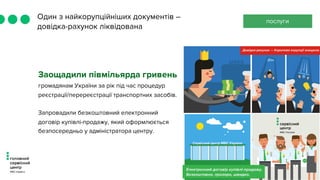 Один з найкорупційніших документів –
довідка-рахунок ліквідована
Заощадили півмільярда гривень
громадянам України за рік під час процедур
реєстрації/перереєстрації транспортних засобів.
Запровадили безкоштовний електронний
договір купівлі-продажу, який оформлюється
безпосередньо у адміністратора центру.
послуги
 