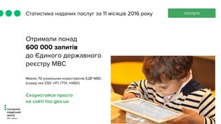 Статистика наданих послуг за 11 місяців 2016 року послуги
Отримали понад
600 000 запитів
до Єдиного державного
реєстру МВС
Маємо 70 унікальних користувачів ЄДР МВС
(серед них СБУ, НП, ГПУ, НАБУ)
Скористайся просто
на сайті hsc.gov.ua
 