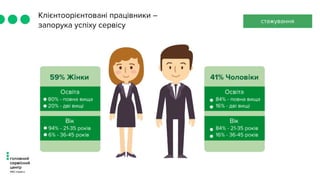 Клієнтоорієнтовані працівники –
запорука успіху сервісу
стажування
 