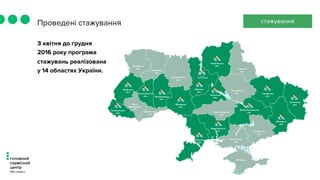 Проведені стажування стажування
З квітня до грудня
2016 року програма
стажувань реалізована
у 14 областях України.
 