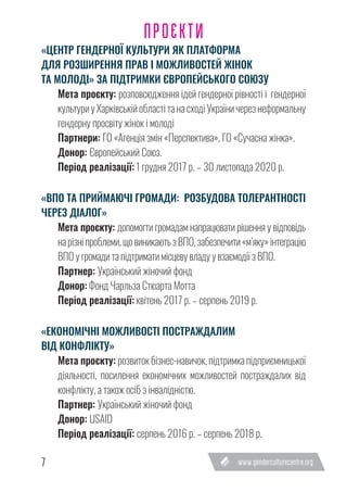 7
ПРОЄКТИ
«ЦЕНТР ГЕНДЕРНОЇ КУЛЬТУРИ ЯК ПЛАТФОРМА
ДЛЯ РОЗШИРЕННЯ ПРАВ І МОЖЛИВОСТЕЙ ЖІНОК
ТА МОЛОДІ» ЗА ПІДТРИМКИ ЄВРОПЕЙСЬКОГО СОЮЗУ
Мета проєкту: розповсюдження ідей гендерної рівності і гендерної
культури у Харківській області та на сході України через неформальну
гендерну просвіту жінок і молоді
Партнери: ГО «Агенція змін «Перспектива», ГО «Сучасна жінка».
Донор: Європейський Союз.
Період реалізації: 1 грудня 2017 р. – 30 листопада 2020 р.
«ВПО ТА ПРИЙМАЮЧІ ГРОМАДИ: РОЗБУДОВА ТОЛЕРАНТНОСТІ
ЧЕРЕЗ ДІАЛОГ»
Мета проєкту: допомогти громадам напрацювати рішення у відповідь
нарізні проблеми,щовиникаютьзВПО,забезпечити«м’яку»інтеграцію
ВПО у громади та підтримати місцеву владу у взаємодії з ВПО.
Партнер: Український жіночий фонд
Донор: Фонд Чарльза Стюарта Мотта
Період реалізації: квітень 2017 р. – серпень 2019 р.
«ЕКОНОМІЧНІ МОЖЛИВОСТІ ПОСТРАЖДАЛИМ
ВІД КОНФЛІКТУ»
Мета проєкту: розвиток бізнес-навичок, підтримка підприємницької
діяльності, посилення економічних можливостей постраждалих від
конфлікту, а також осіб з інвалідністю.
Партнер: Український жіночий фонд
Донор: USAID
Період реалізації: серпень 2016 р. – серпень 2018 р.
 