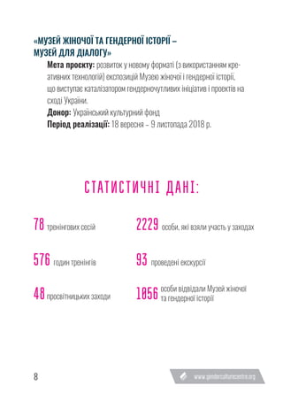 8
«МУЗЕЙ ЖІНОЧОЇ ТА ГЕНДЕРНОЇ ІСТОРІЇ –
МУЗЕЙ ДЛЯ ДІАЛОГУ»
Мета проєкту: розвиток у новому форматі (з використанням кре-
ативних технологій) експозицій Музею жіночої і гендерної історії,
що виступає каталізатором гендерночутливих ініціатив і проектів на
сході України.
Донор: Український культурний фонд
Період реалізації: 18 вересня – 9 листопада 2018 р.
СТАТИСТИЧНІ ДАНІ:
78 тренінгових сесій
годин тренінгів576
48просвітницьких заходи
2229 особи, які взяли участь у заходах
проведені екскурсії93
1056 особи відвідали Музей жіночої
та гендерної історії
 