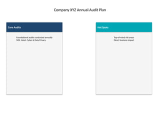 Annual Internal Audit Plan Generic Template - condense version | PPTX