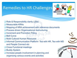 Remedies to HR Challenges










Role & Responsibility clarity (JDs)
Measurable KRAs
Mapping of KRA achievement...