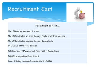 Recruitment Cost 20….
No. of New Joinees - April – Mar.
No. of Candidates sourced through Portal and other sources
No. of ...