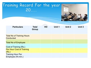 Particulars

Total No of Training Hours
Conducted
Total No of Employee

Cost of Training (Rs.)
Per Hour Cost of Training
(...