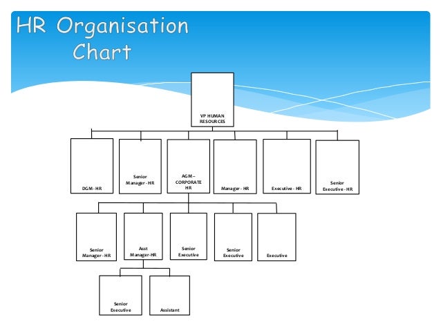 annual business plan hr template play this in slide show mode
