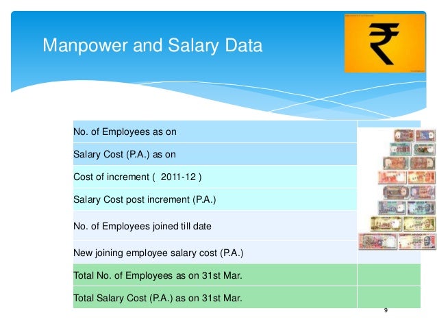 annual business plan hr template play this in slide show mode