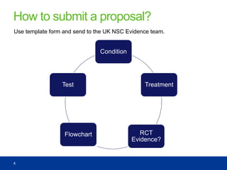 How to submit a proposal?
Use template form and send to the UK NSC Evidence team.
4
Condition
Treatment
RCT
Evidence?
Flowchart
Test
 