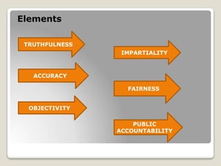 Elements
TRUTHFULNESS
ACCURACY
OBJECTIVITY
IMPARTIALITY
FAIRNESS
PUBLIC
ACCOUNTABILITY
 