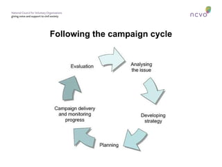 Following the campaign cycle 